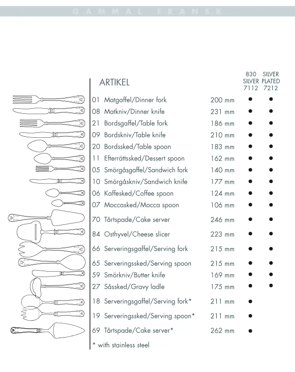 Gammal Fransk Tafelmesser Neusilber, 21cm Gense